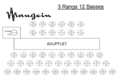 sol/do François Heim, 12 basses standard